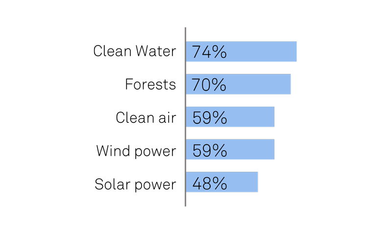 Statistics about most valued natural resources in germany.