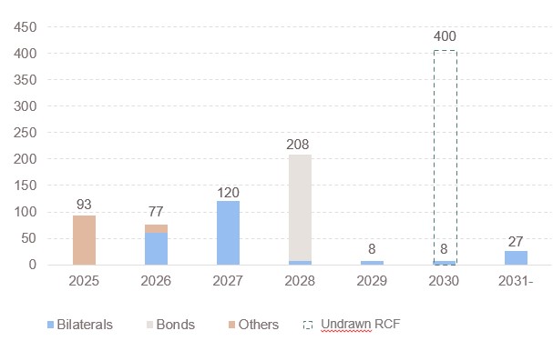 Kemira debt Q2 2025